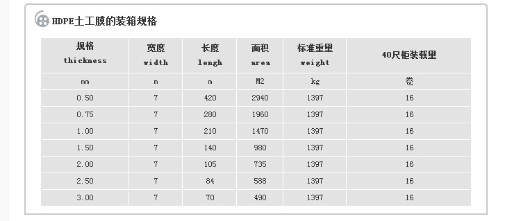 装箱规格