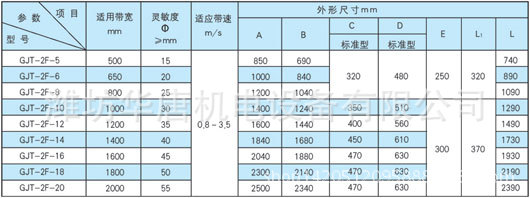 2F金属探测仪参数表