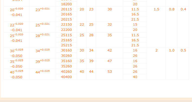 SF-1无油轴承,滑动轴承