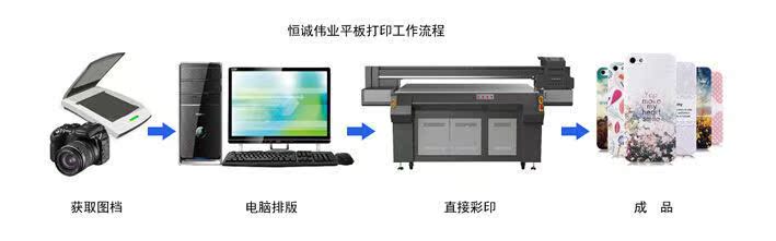 手机支架3D喷绘机