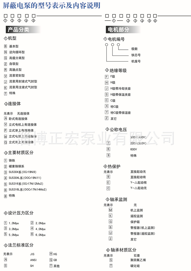 P2-型號及內容