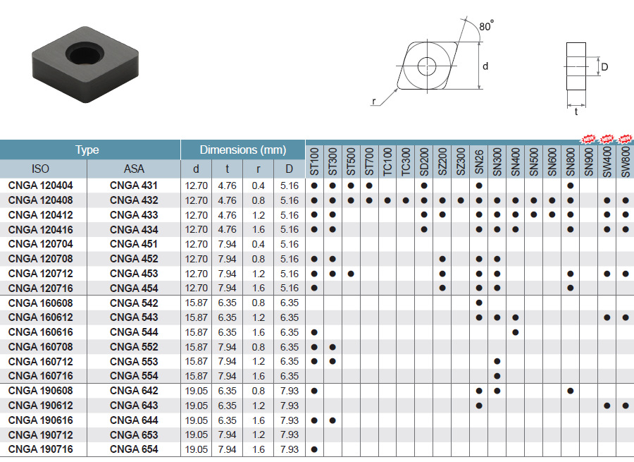 ӦٸָºϽϽӹƬմɵƬCNGA