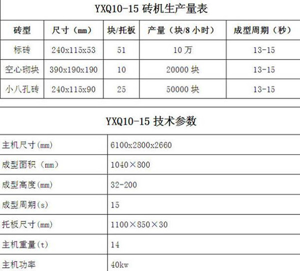 10-15磚機產量技術參數