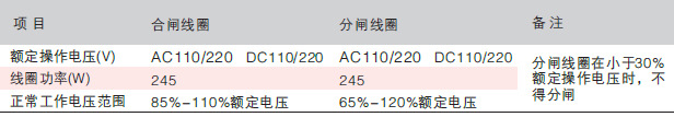 4.3