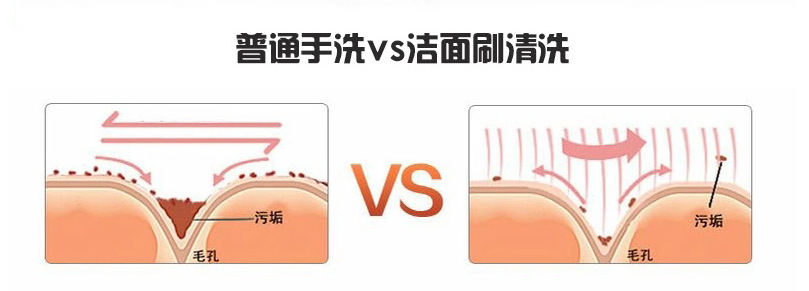 使用對比 1