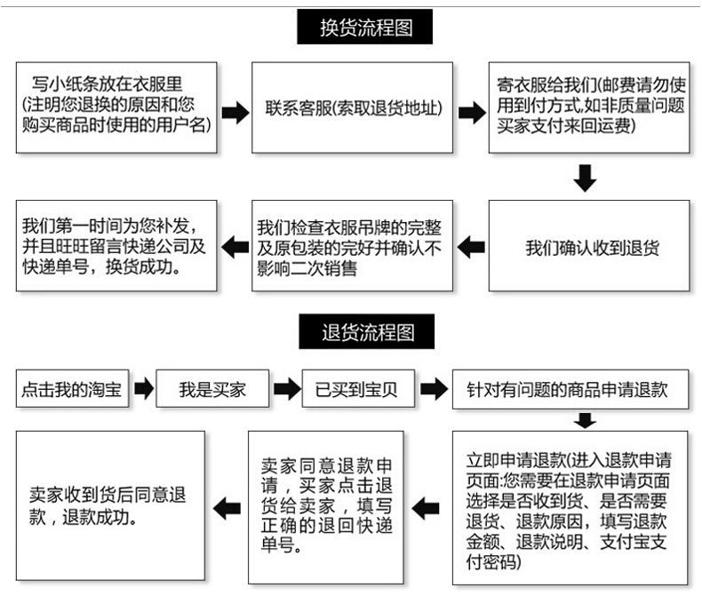 信息表(1)