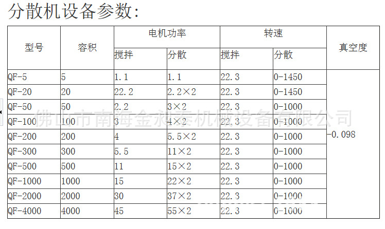 小型油漆分散机