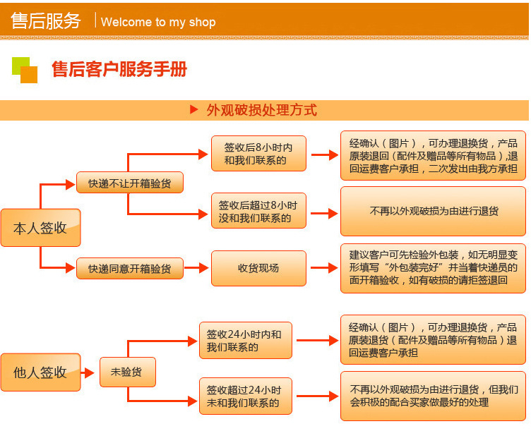 打印机墨盒和硒鼓市场趋势及使用技巧