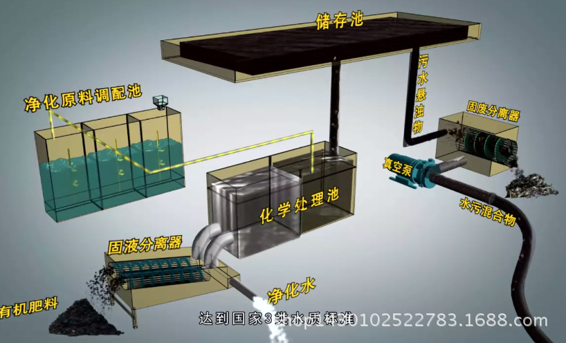 新型环保现场处理吸粪车