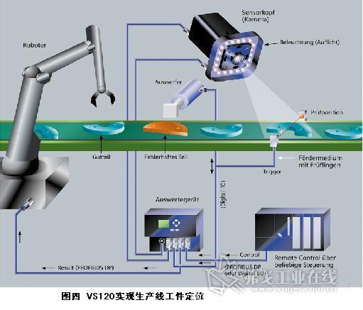 机械手装CCD视觉定位系统