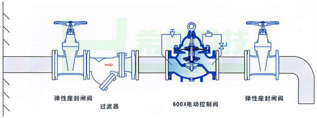 批发600X电动控制阀 高品质600X电动控制阀 水力控制阀 600x水力电动控制阀 600X电动控制阀,高品质600X电动控制阀,水力控制阀