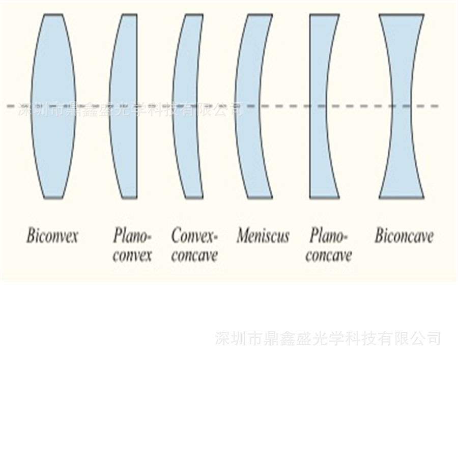长期生产激光头聚焦镜片 双片式组合 镀900-1100nm膜 进口工艺
