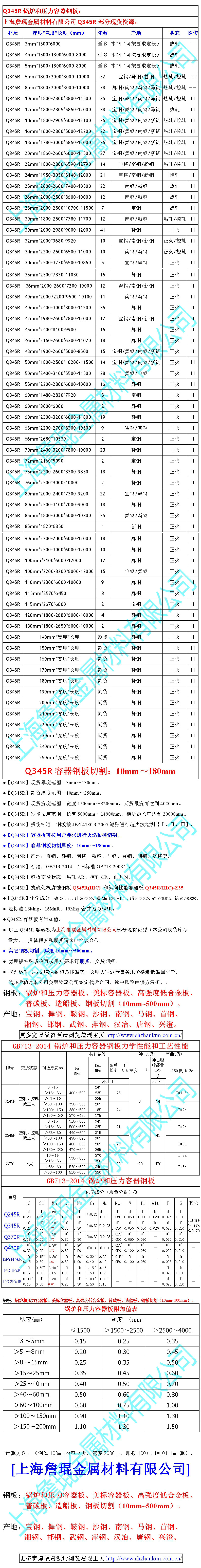 Q345R锅炉和压力容器钢