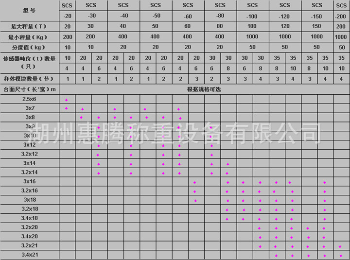 汽車衡規格參數-720-530