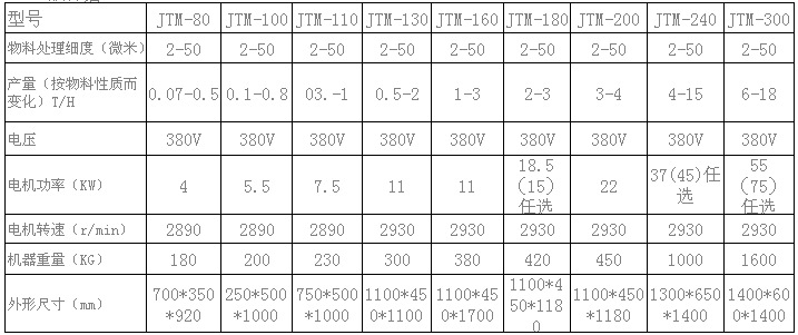 批发豆制品加工设备 分体式胶体磨 分体胶体磨立式胶体磨