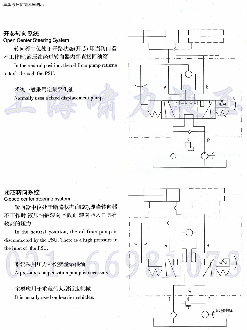 開芯閉芯轉向系統圖示說明