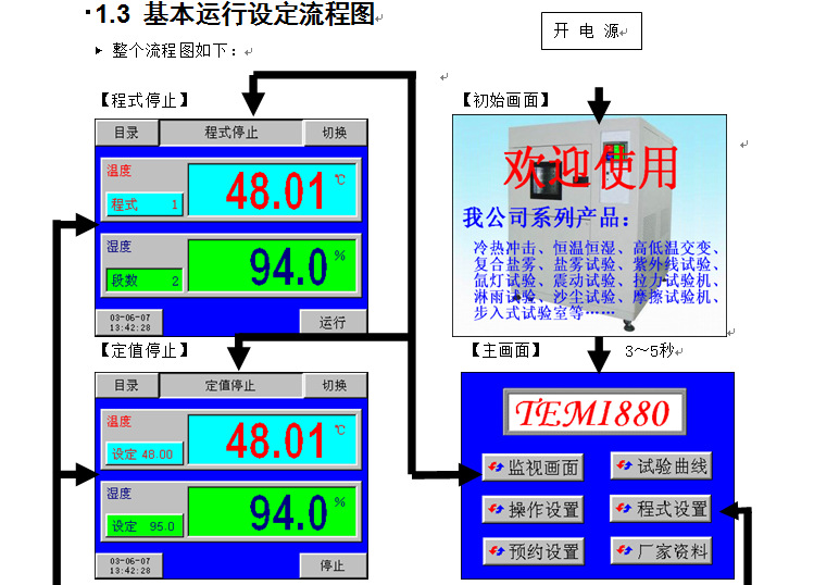 880温控器基本运行流程图1