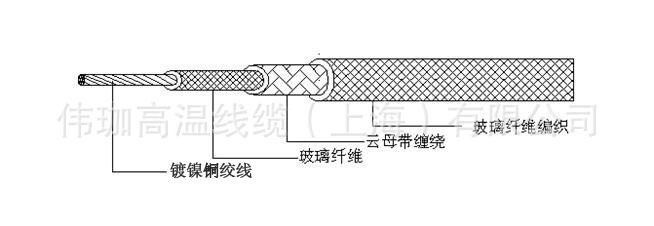 GN500-02���~��