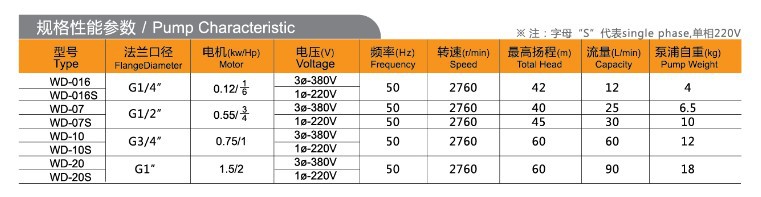規(guī)格性能參數(shù)