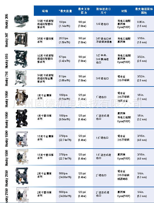 隔膜泵参数一览表