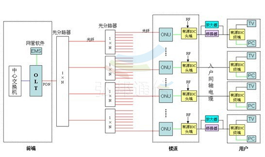 三网合一箱资料图 (6)_