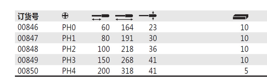 62023繤Եʮ˿00846 /00847/00848