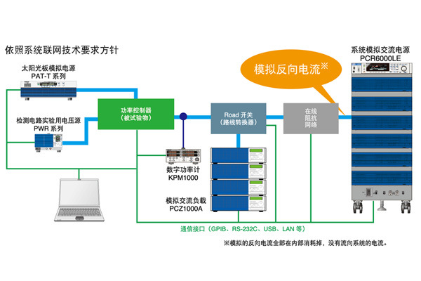 pcrle_cn_fig05