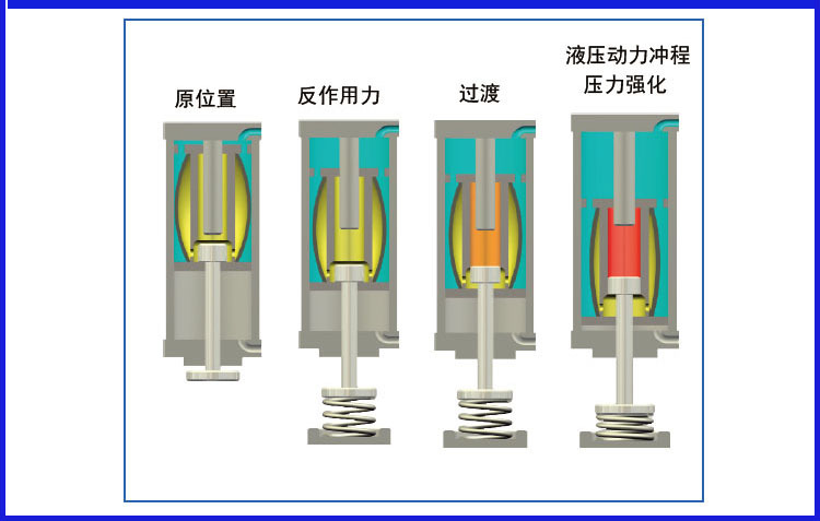 大力气缸 详细4