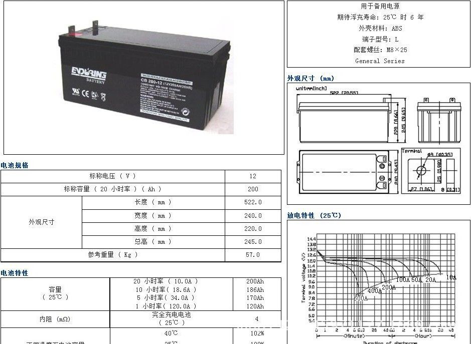 CB200-12 12V 200AH