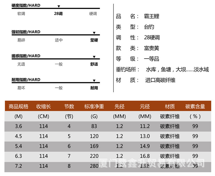 霸王鲤