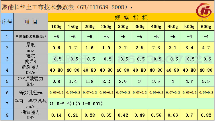 长丝土工布技术参数