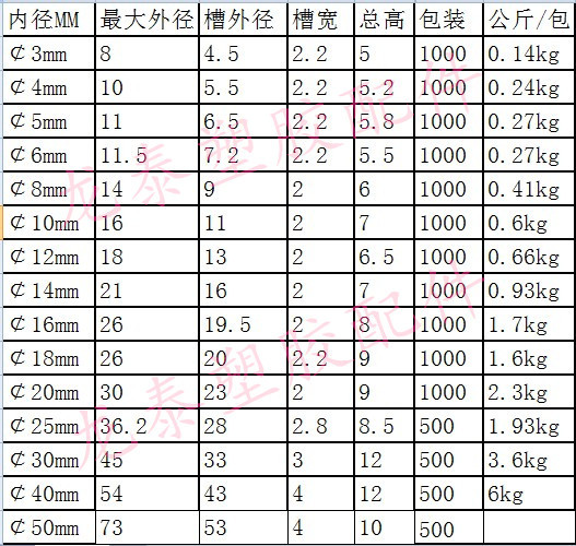 護線圈新規格表_副本