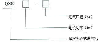 型号结构