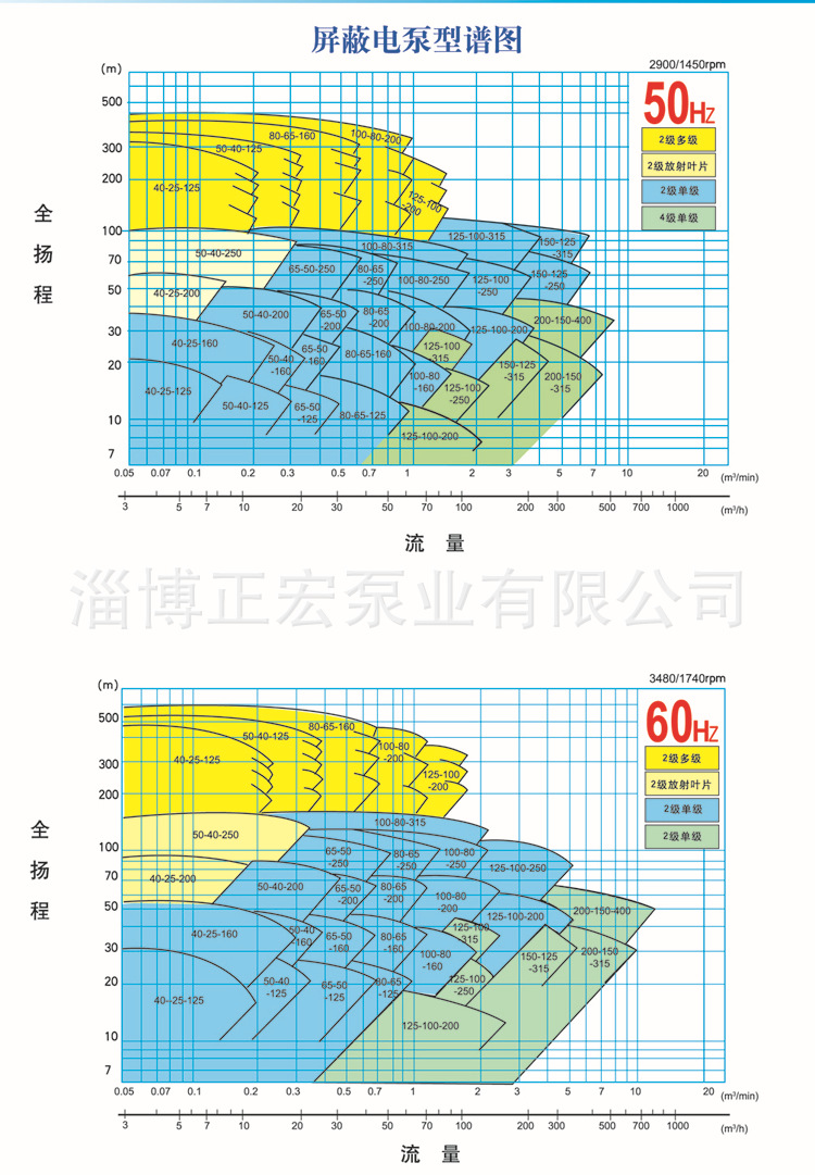 P5屏蔽泵普型圖