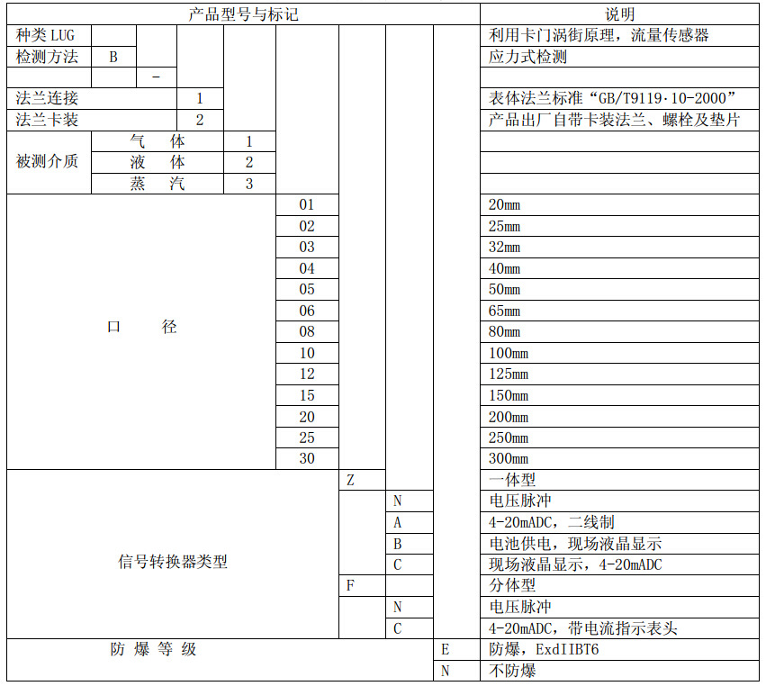 智能涡街流量计_管道式涡街流量计蒸汽热水流