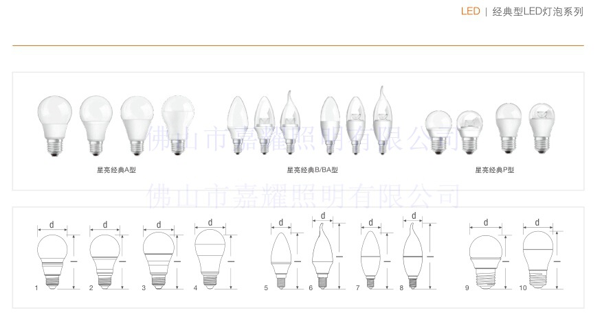 ŷ˾ʾA CLA100 10.5W ĥɰ LED