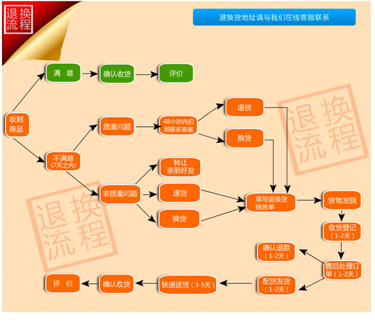 客户须知