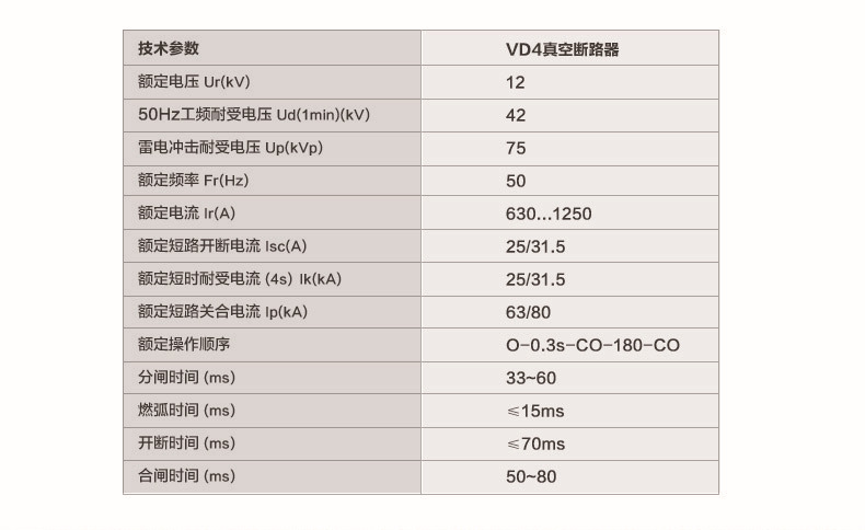 VD4真空断路器 12kV (PT极柱)技术参数