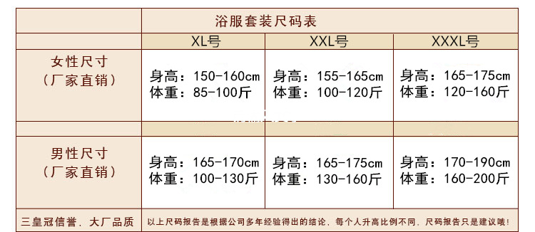 身高体重