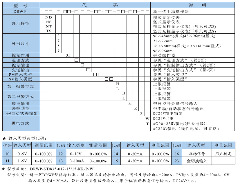 厂家直销 智能操作器ND735-010-15/15,ND735-020-15/15 智能操作器,手动操作器,光柱显示手动操作器,LED手动操作器,手动LED操作器