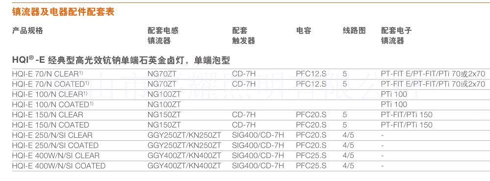 HQI-4