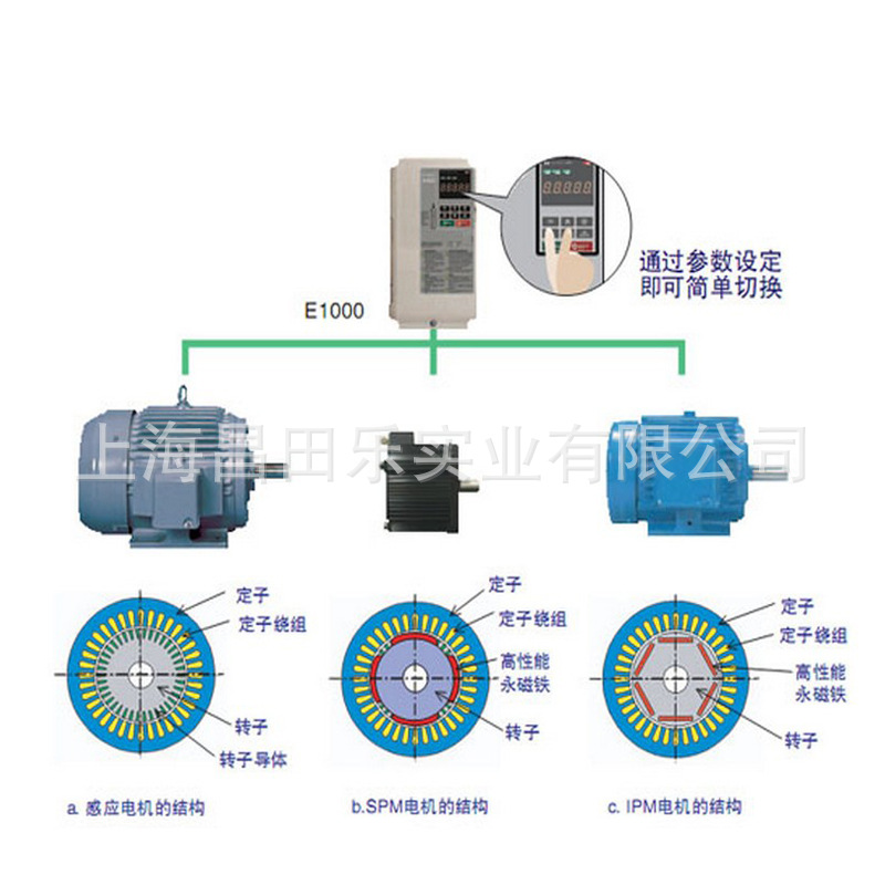      安川变频器J1000 小型简易 JB4A0001BBA （0.2） 