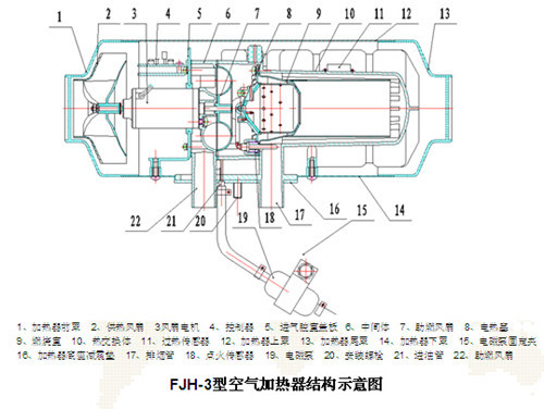 FJH-3型空气加热器结构示意图