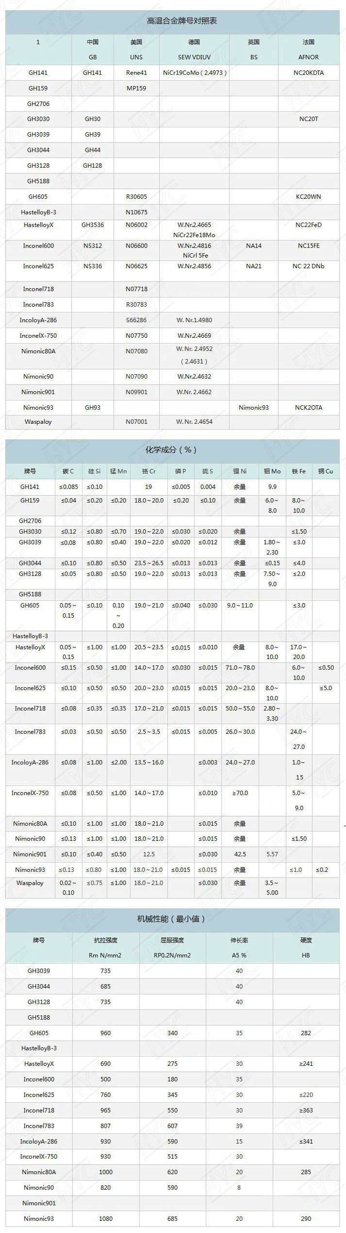 高温合金 [原始大小]