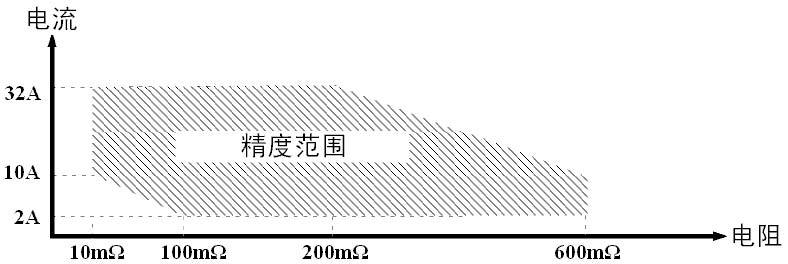 AN9613HS-16HS插图