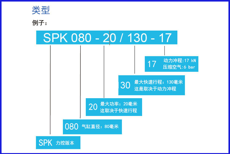 双节气缸 详细4