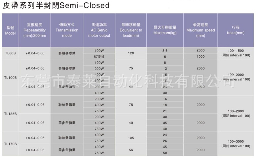 半封閉皮帶系列技術參數