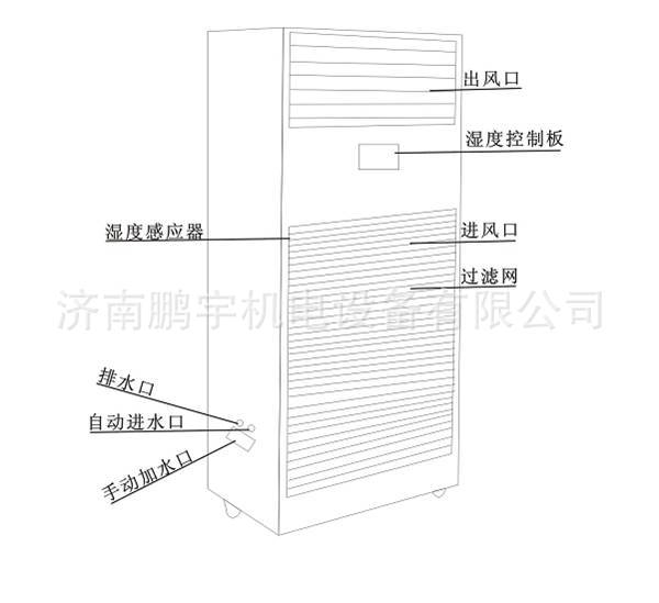 濕膜加濕器示意圖2