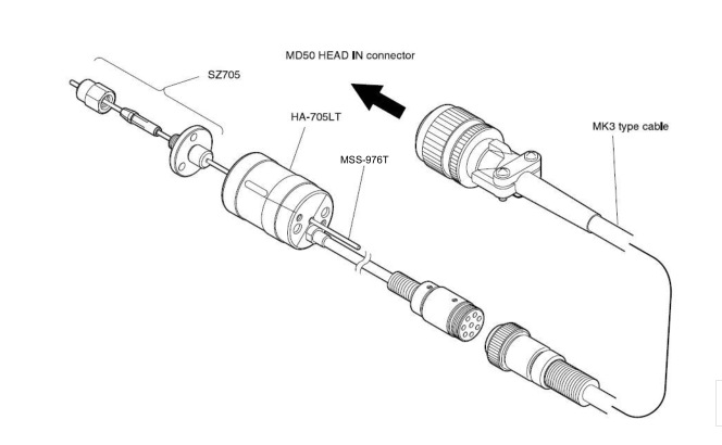 �ձ�magnescale��դ�߶���ͷ|��ͷHA705LK  �ؼ�