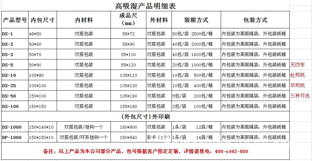 货物防潮干燥剂：护航商品安全的守护者
